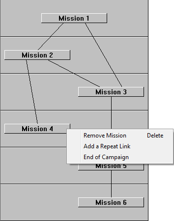 Campaign Tree